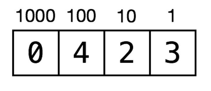 3