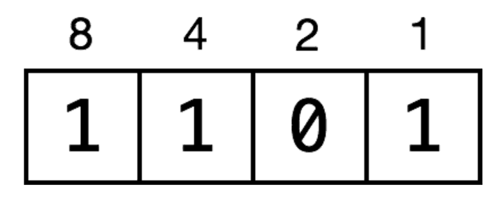 4