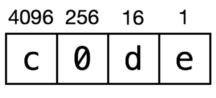 6